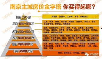 南京楼市最新消息爆料,多盘集中备案，价格走势揭秘  第2张